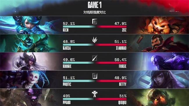 Photic|LOL-LPL：Photic女枪弹幕时间四杀守家，V5 2-0战胜AL收官常规赛