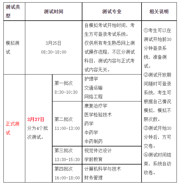 本次考試不需要打印准考證,使用身份證號和密碼登錄考試系統,使用姓名