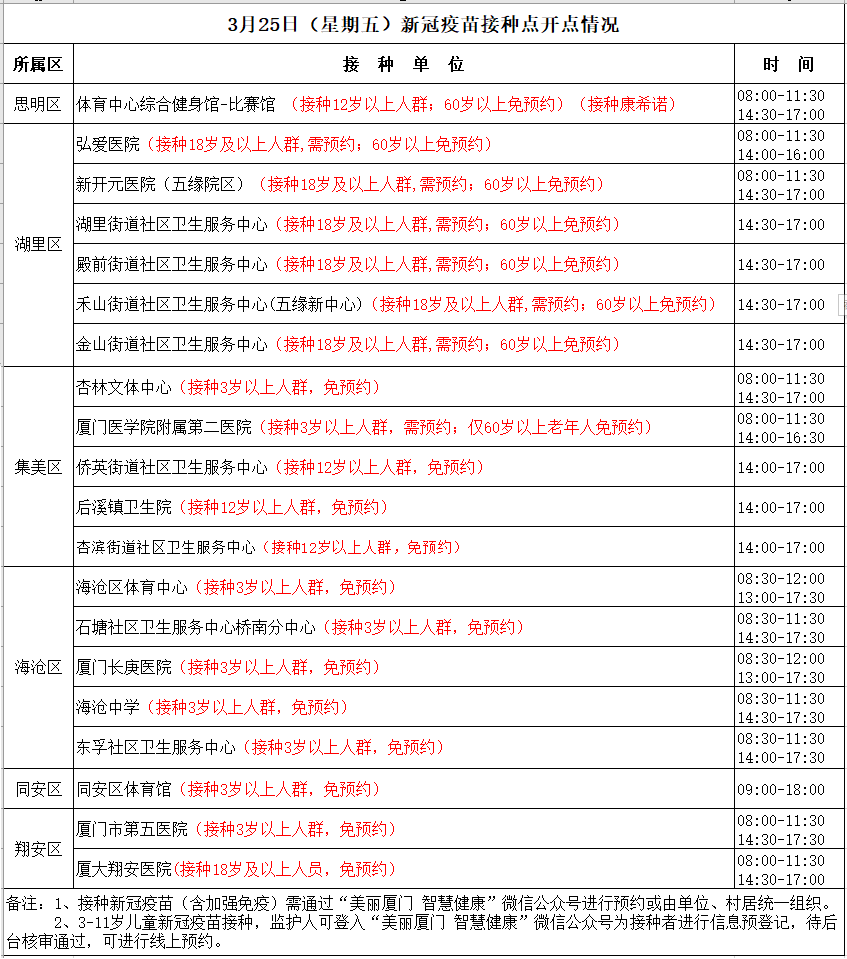 接种|速扩！厦门疾控刚刚发布！