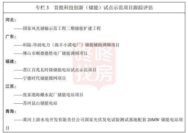 示范|储能产业“十四五”方案出台,到2025年步入规模化发展!