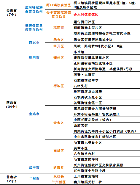 截至24日10時全國疫情高中風險地區名單55633