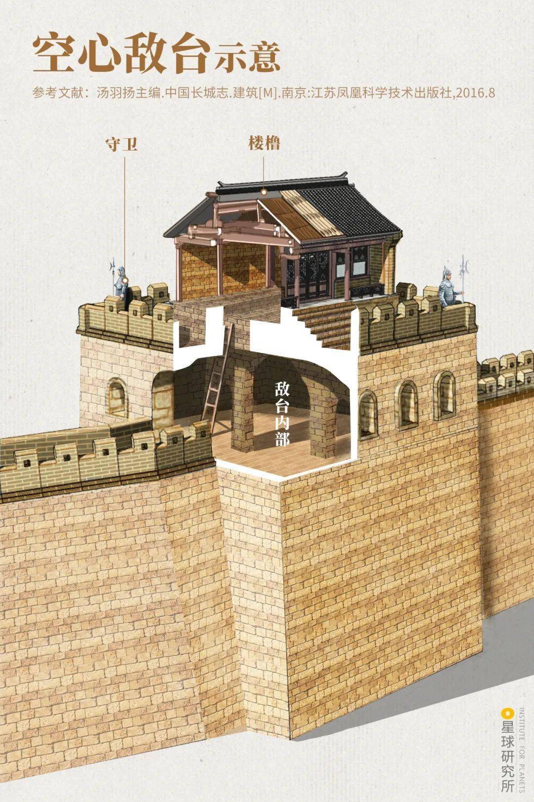 西安城墙的结构图片