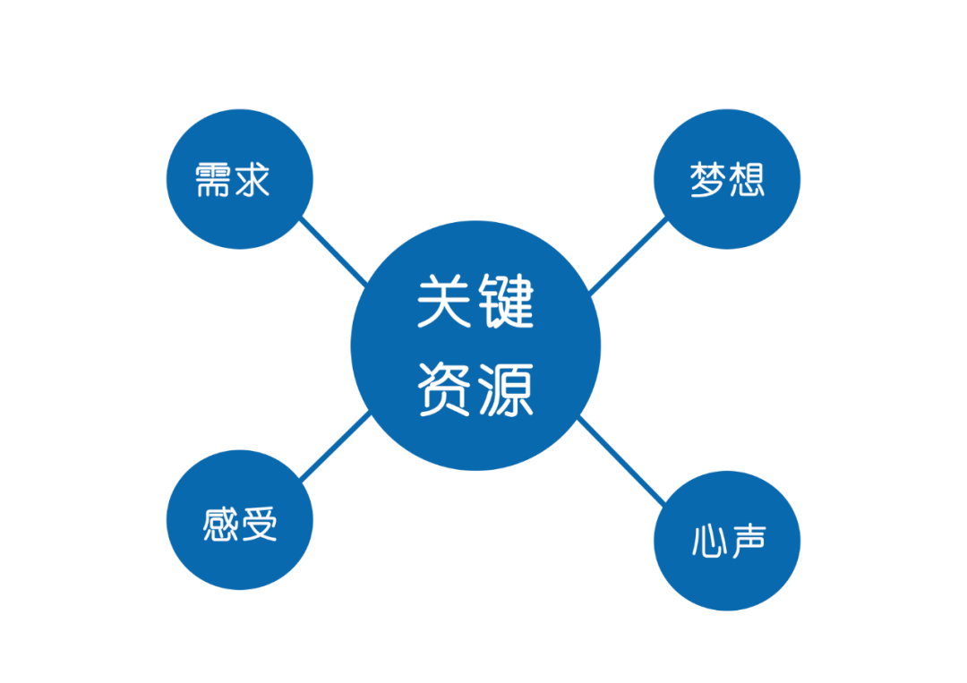 短視頻創業的底層邏輯是什麼4個維度助你打造爆款內容