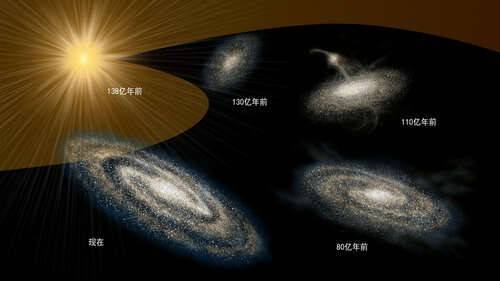Gaia|最新研究认为银河系约130亿年前形成