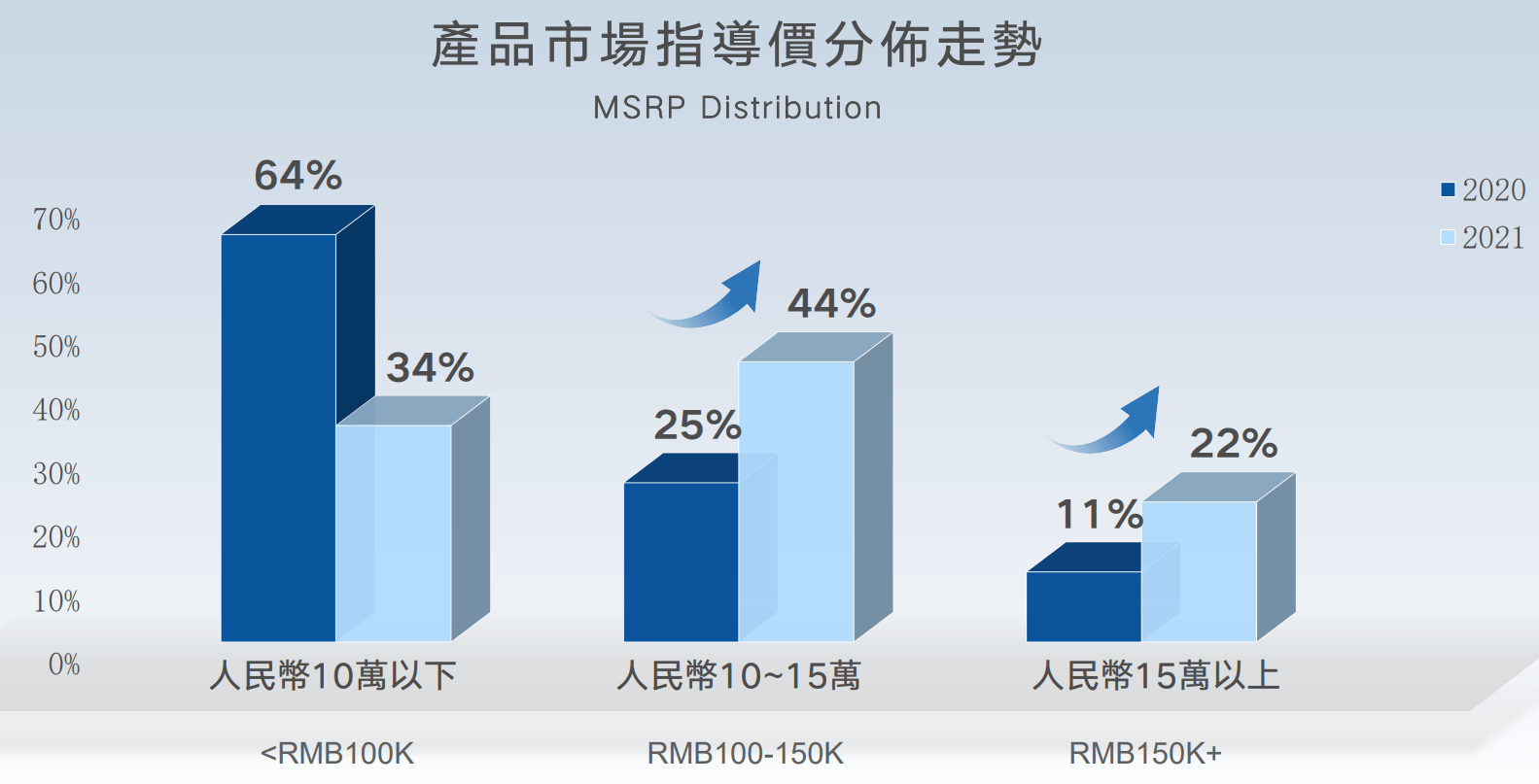 吉利21年营收超千亿 总现金额创历史最高水平 品牌 销量 同比增长