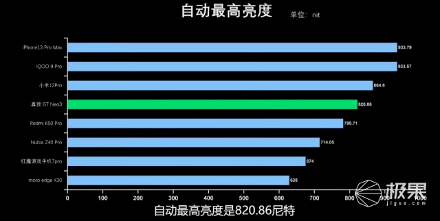 手机|谁是2000元「平民机皇」？天玑8100双雄优劣对比，看完不买错...
