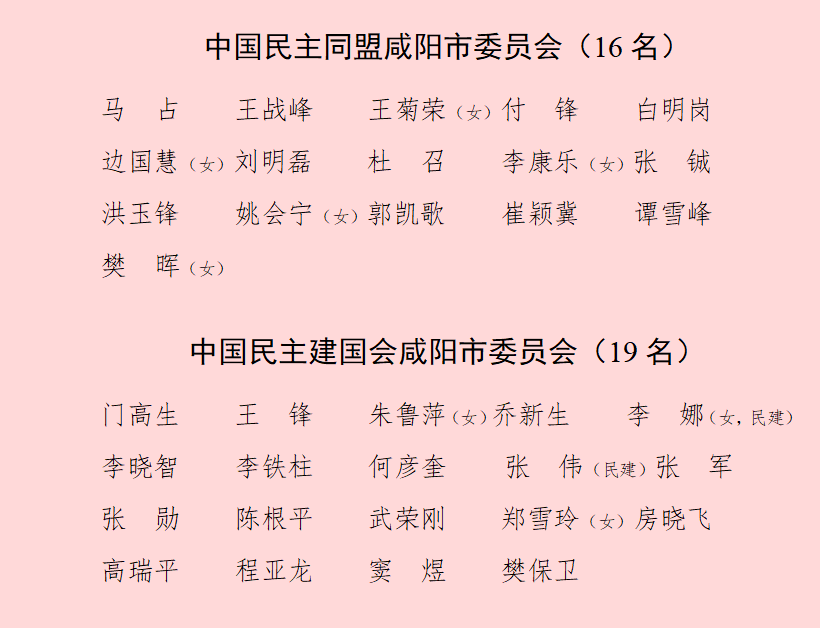 委员名单中国人民政治协商会议咸阳市第九届委员会委员名单