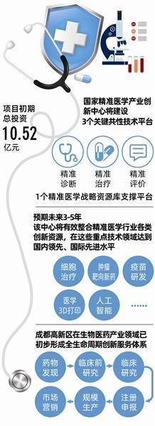 疫苗|细胞治疗、靶向新药、疫苗研发未来3-5年国内领先