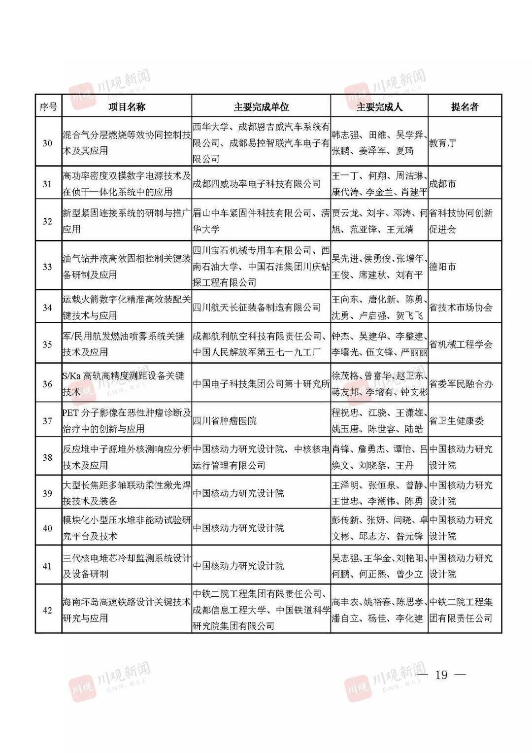 2021年度四川省科学技术奖获奖名单公布！