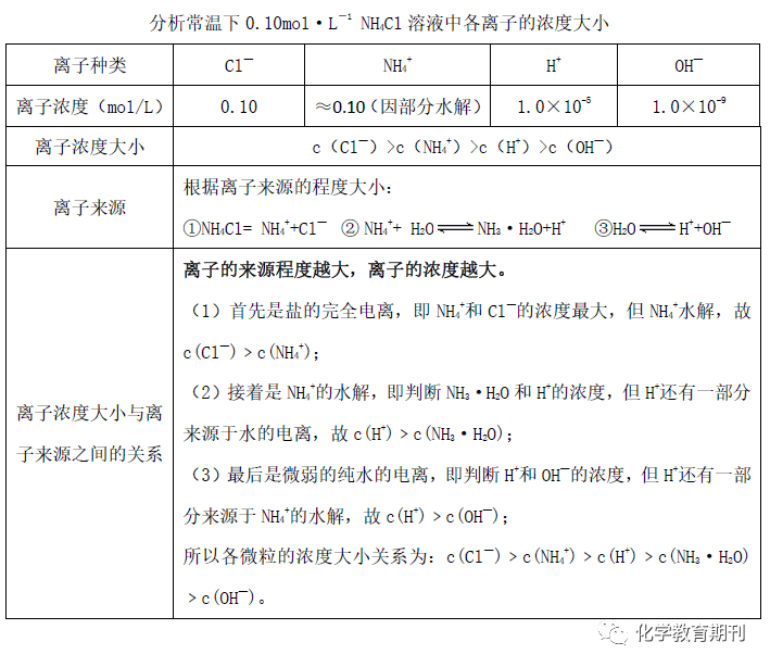 基于实验推理性质三元整合策略建构溶液中离子浓度的大小关系