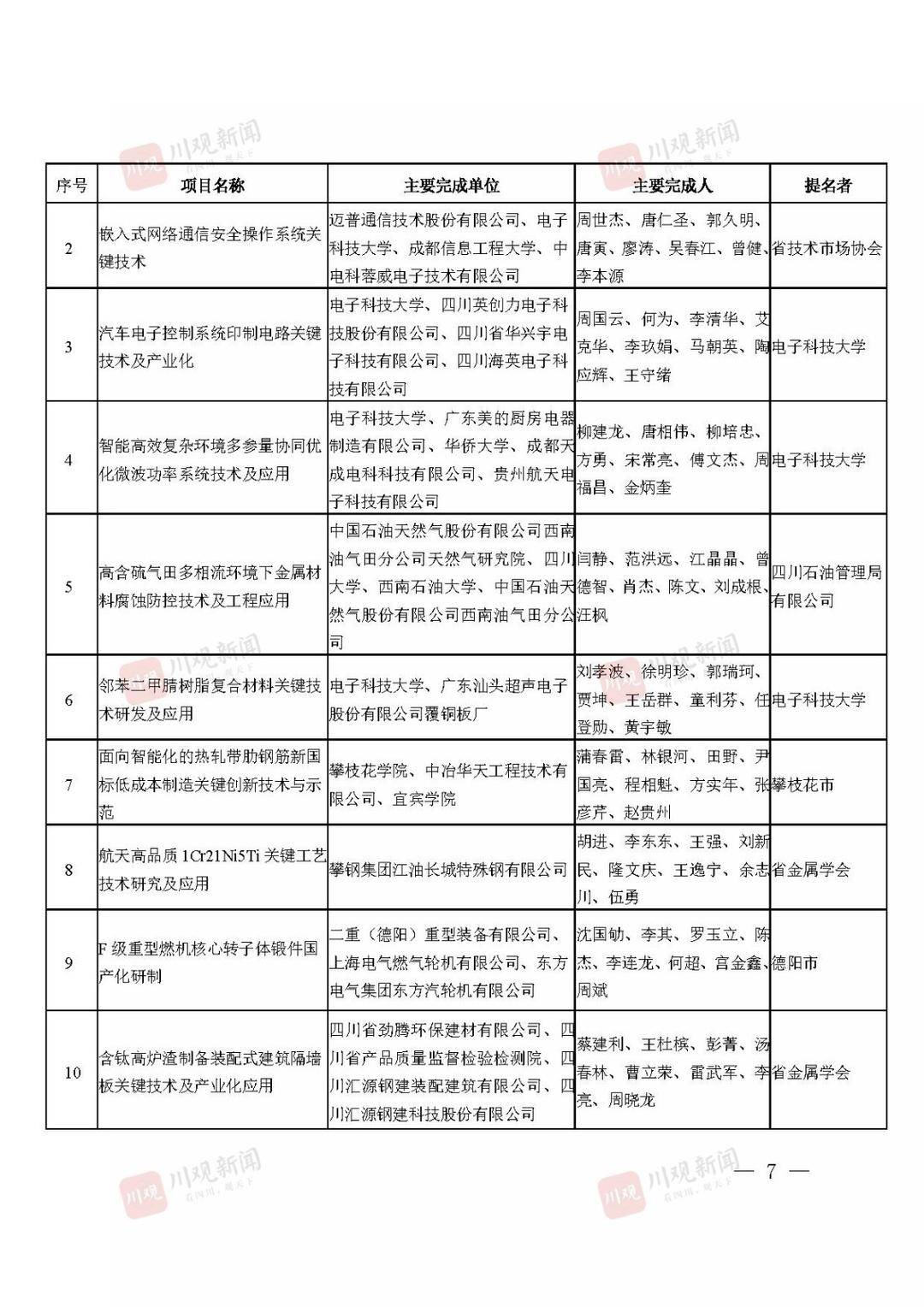 2021年度四川省科学技术奖获奖名单公布！