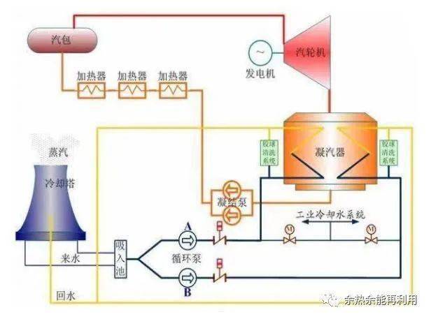 火电厂乏汽热泵余热回收利用技术_冷凝_循环_汽轮机