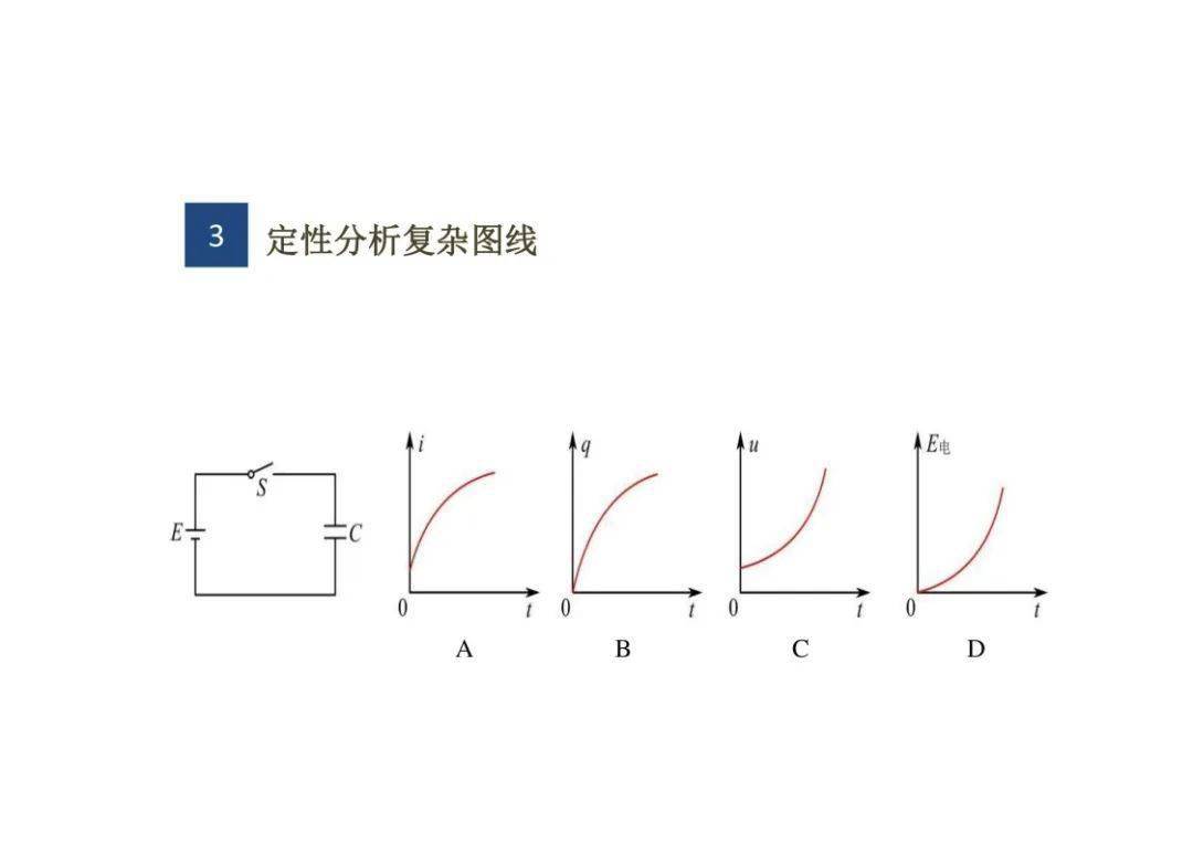 全国新高考物理备考复习图像法