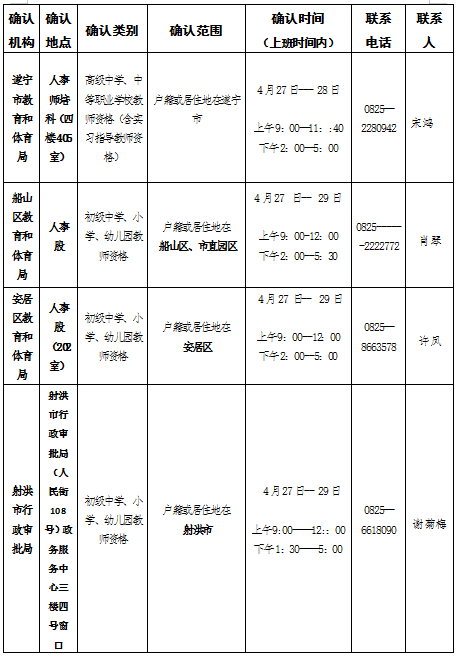 二代身份證(需在有效期內)原件及複印件(號碼為18位數).