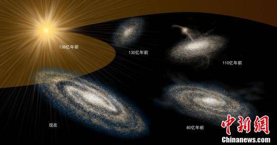 喻京川|天文学家最新研究认为银河系约130亿年前形成