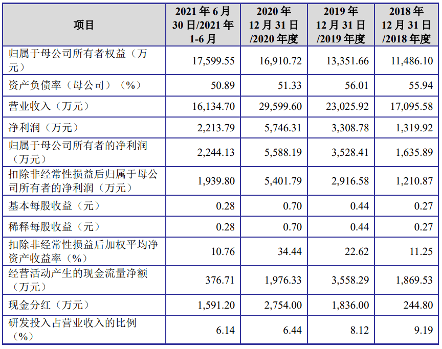 明察秋毫：天津某房地产公司偷税被罚超四千万！ 