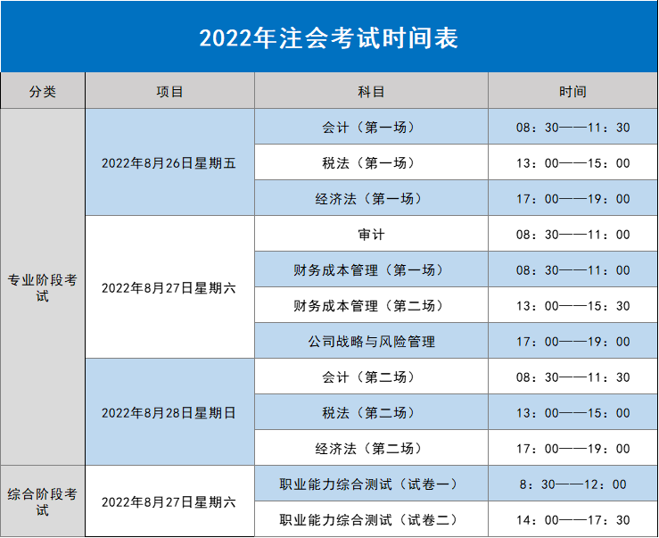 2022年注会报名考试重要时间节点发布,诚邀你加入注会考证交流群_注册