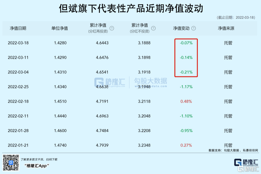 但斌百亿“清仓”,意味着什么_