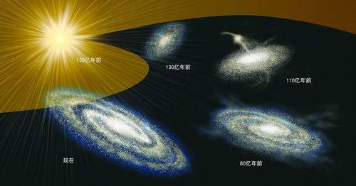 时间|25万颗恒星见证银河系这样“长大”