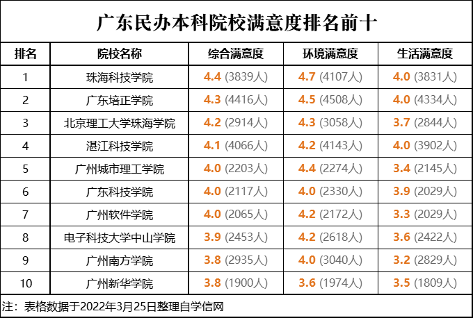 学费民办本科贵吗_民办本科学费一年大概多少_民办本科学费是固定的吧