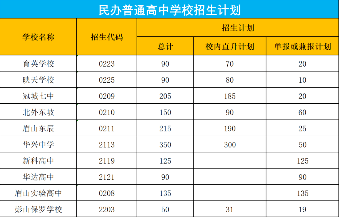 眉山市中考查询_眉山中考成绩查询_中考查询眉山成绩网站