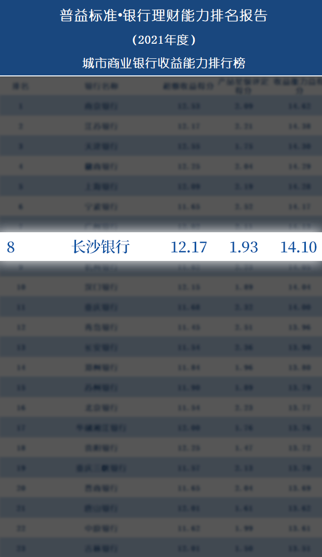 网上长沙银行怎么下载流水 来自搜狐网