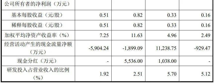 明察秋毫：天津某房地产公司偷税被罚超四千万！ 