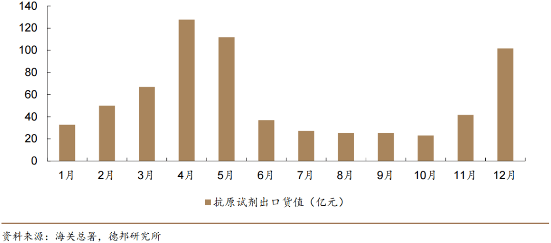 国家|不出两周，新冠抗原检测消费者想买就能买到了？