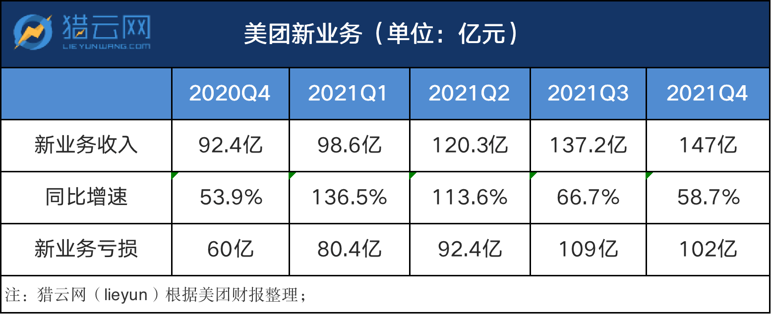 美团面试会查银行流水吗 来自搜狐网