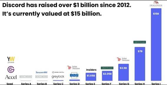 从群组到频道迈向web 30的新型沟通工具 智慧通讯 思陌物联网系统