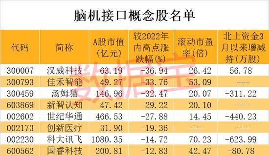 交流|技术获突破，脑机接口将成下一代元宇宙入口，行业复合增速超12%