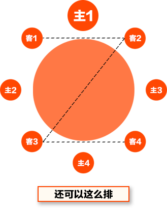 领导座次安排!办公室必备_广元_客人_座位