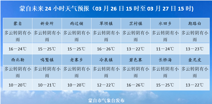 速看有軌電車時刻表有調整內附蒙自新聞及未來24小時天氣預報