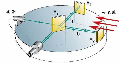 相对论诞生：爱因斯坦是如何创立狭义相对论的？| 深度