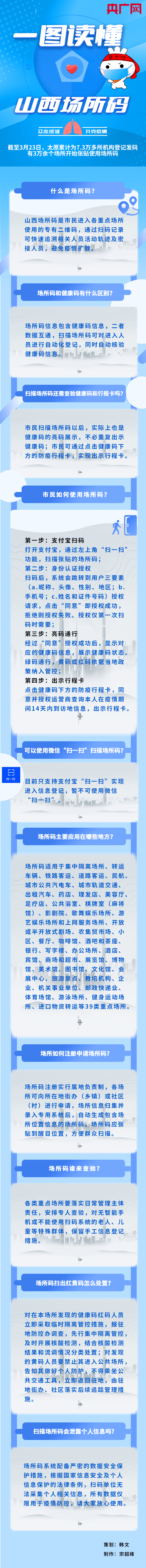 一图读懂｜关于“山西场所码”，你想知道的都在这