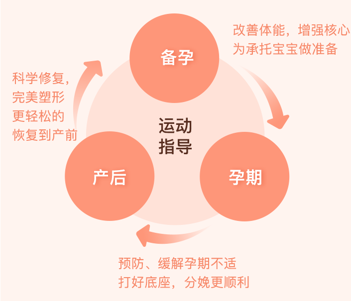 大肚子|生娃后都会漏尿、大肚子吗？备孕时做好这件事能改善