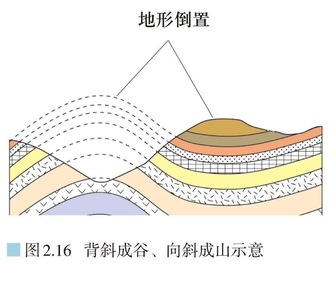 地形倒置图片图片