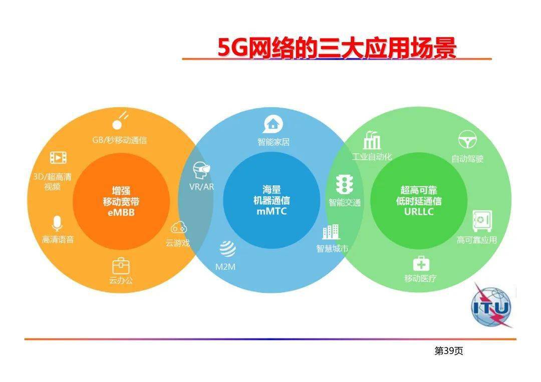 5g和物联网在交通行业的应用ppt