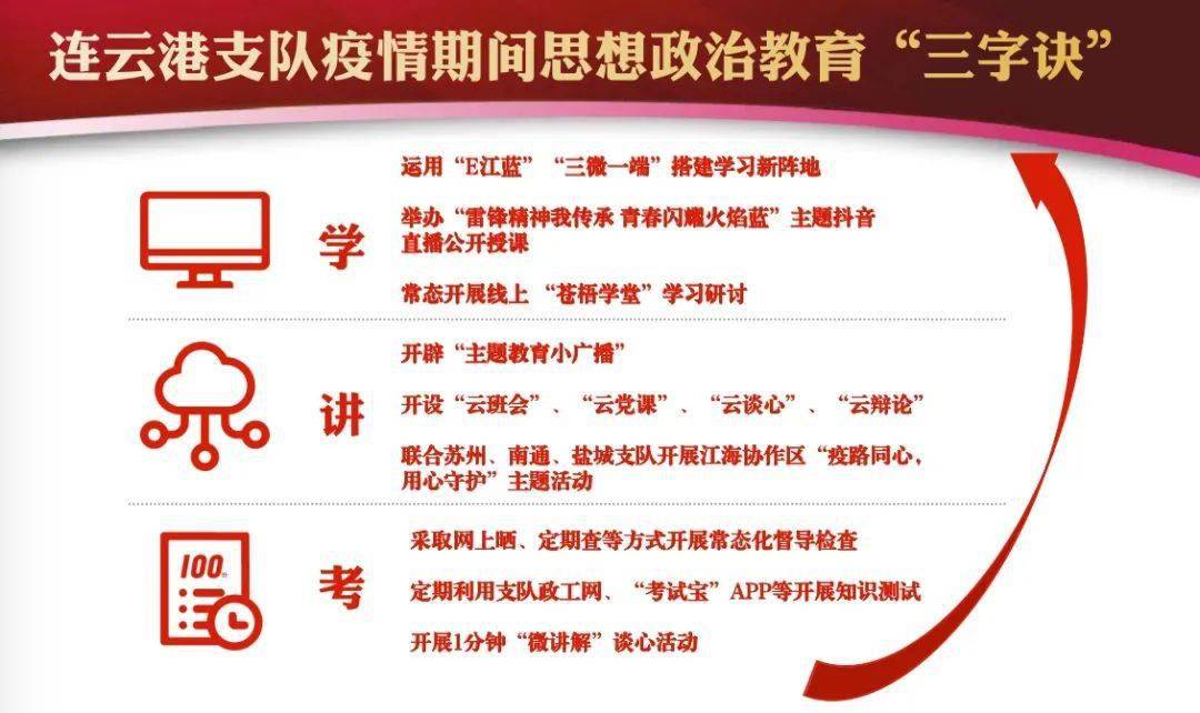 紧盯学习质效,巧用学,讲,考三位一体学习教育模式扎实做好疫情期间