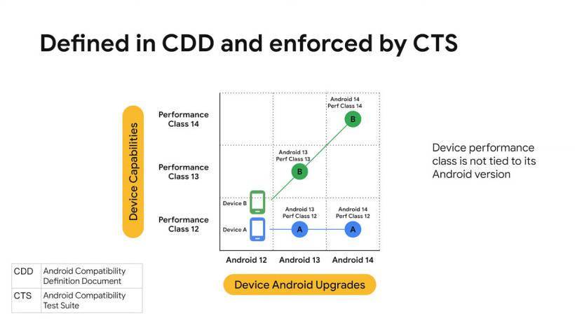 手机|谷歌列出 9 款 Android 12 旗舰手机：硬件性能等级达最高要求