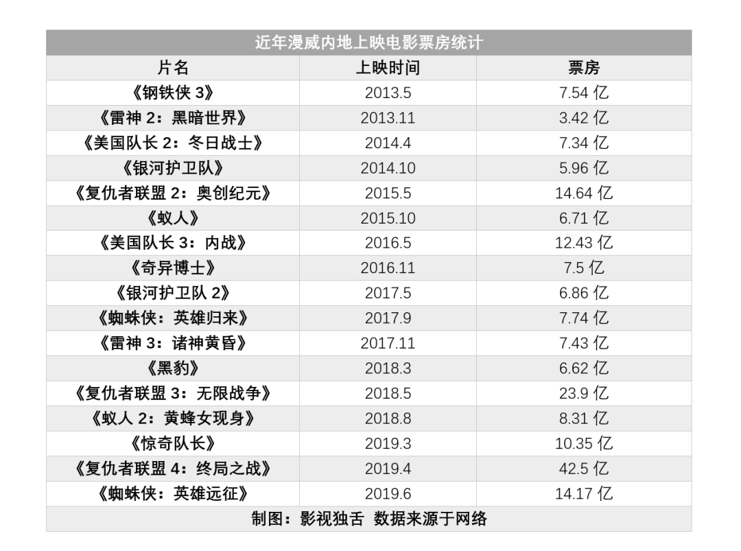 内地|中国观众为什么不爱看好莱坞大片了？