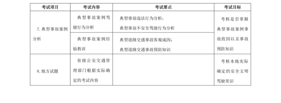 重磅！2022新版《机动车驾驶培训教学与考试大纲》印发