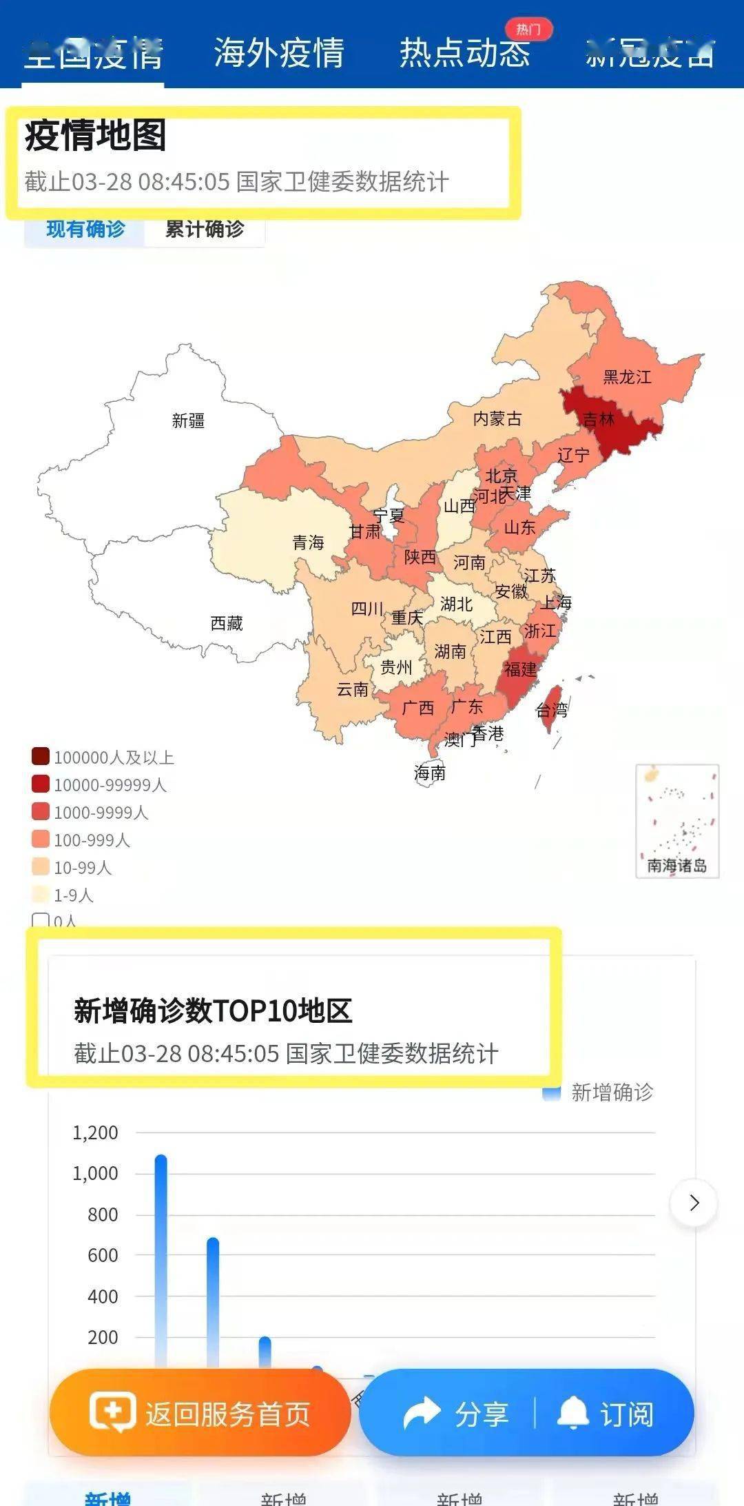 地图,表格等方式展现疫情详情,疫情地图,疫情走势等还能看到各省区市