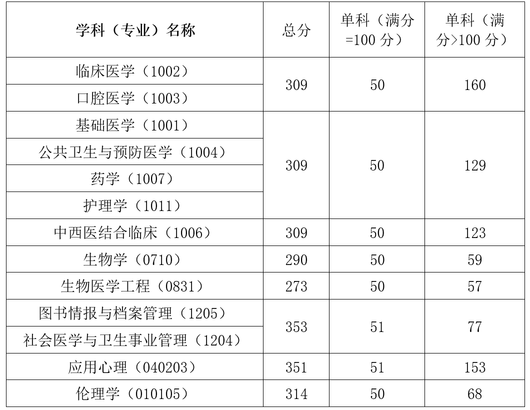 中国医科大学毕业证图片