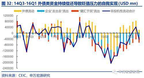 穩定器還是放大器中美貨幣政策背離與人民幣匯率簡史