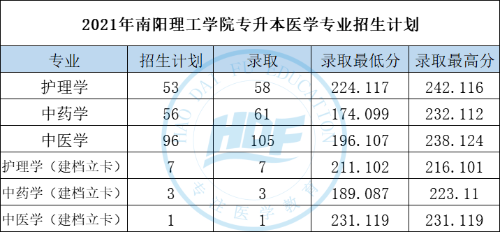 03新乡医学院02河南理工大学01这两天很多升本人来问往年的录取分数线