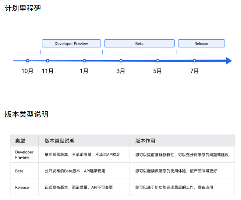 ArkUI|华为 HarmonyOS 实验室曝光：鸿蒙 3.0 今年上线