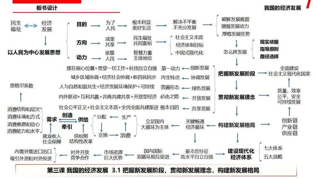 必修二经济与社会思维导图