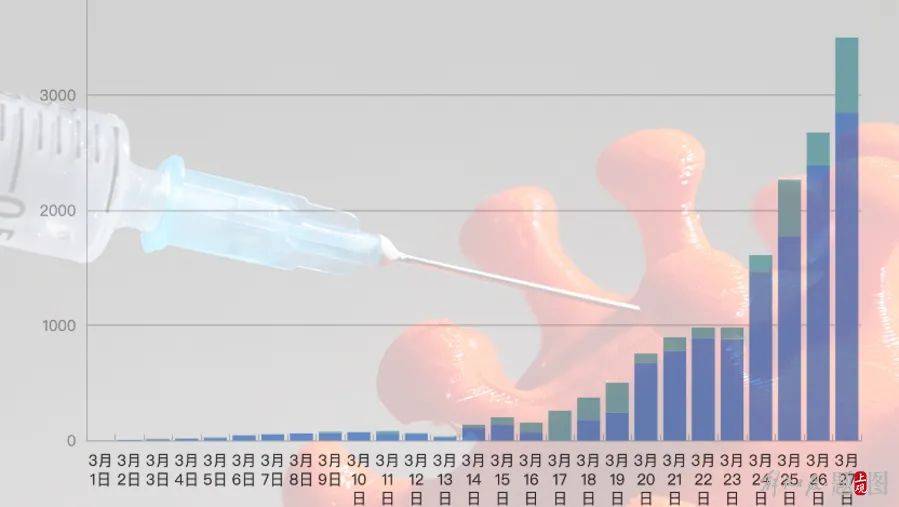 指数|网友成功预测上海近三日新增，新冠疫情预测靠谱吗？