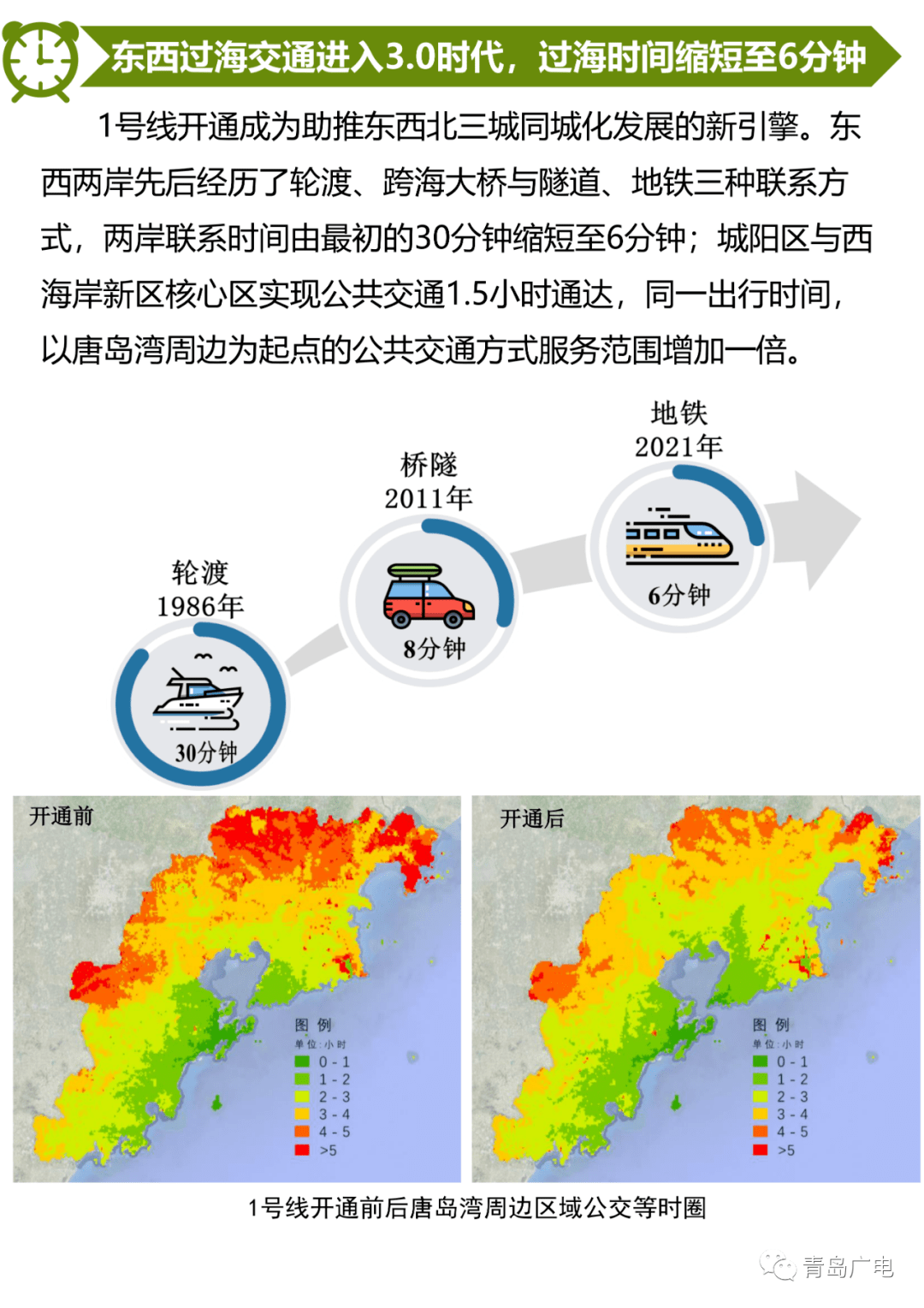 青島市軌道交通運行分析報告2021年發佈